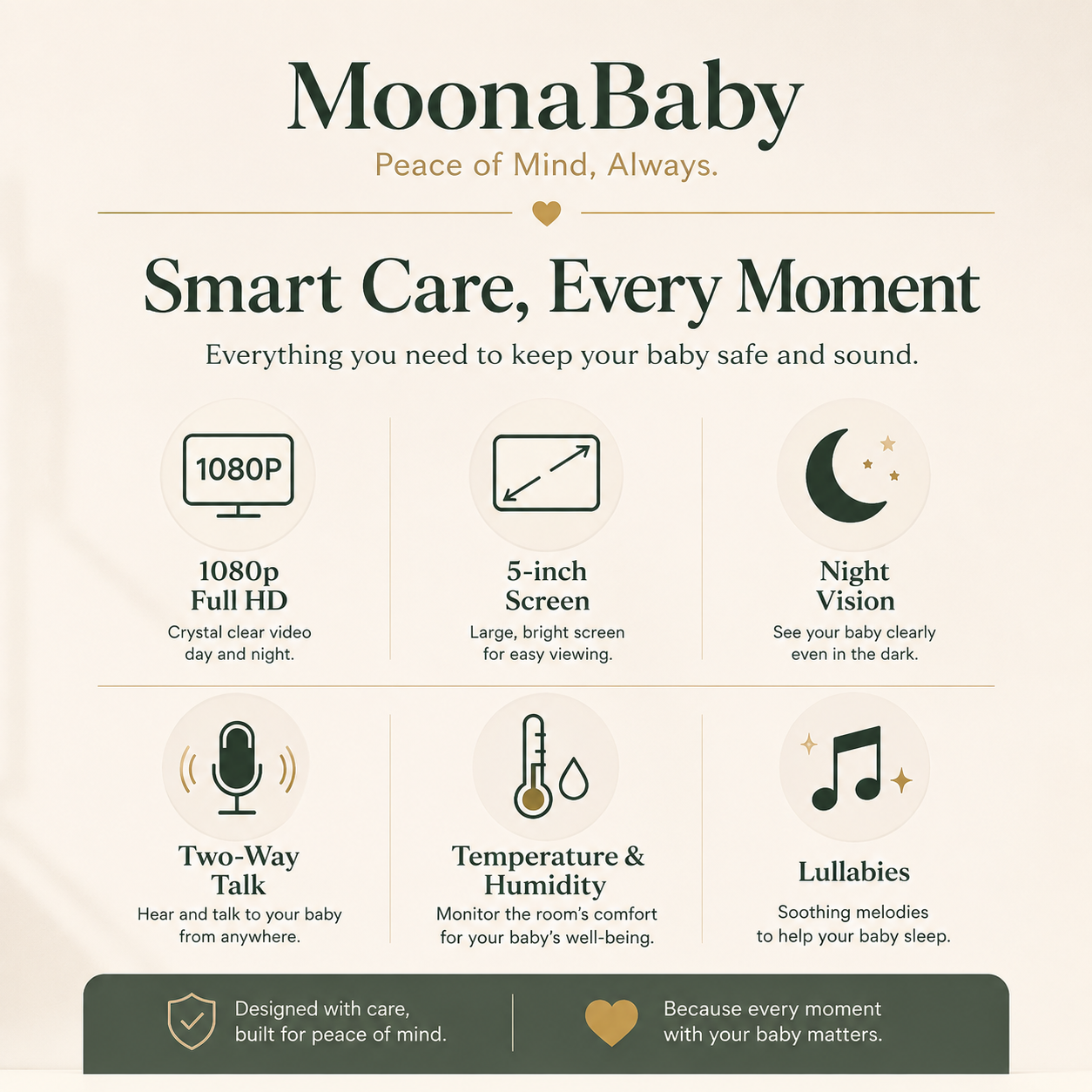 MoonaBaby Smart Baby Monitor — 5" HD Screen + Wi-Fi Camera with Night Vision & Two-Way Talk